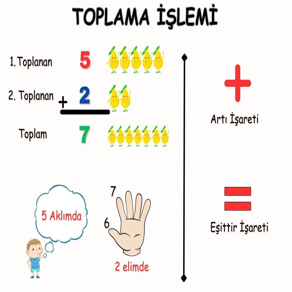 Toplama İşlemi Afişi - paylasogretkazan.com